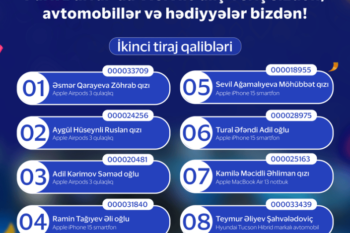 “Park Bulvar”da "VİSA" ilə möhtəşəm lotereyasının qalibləri məlum olub